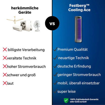 CoolingAce | Turmventilator